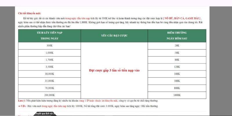 Chi tiết điều kiện nạp tiền nhận về 58k